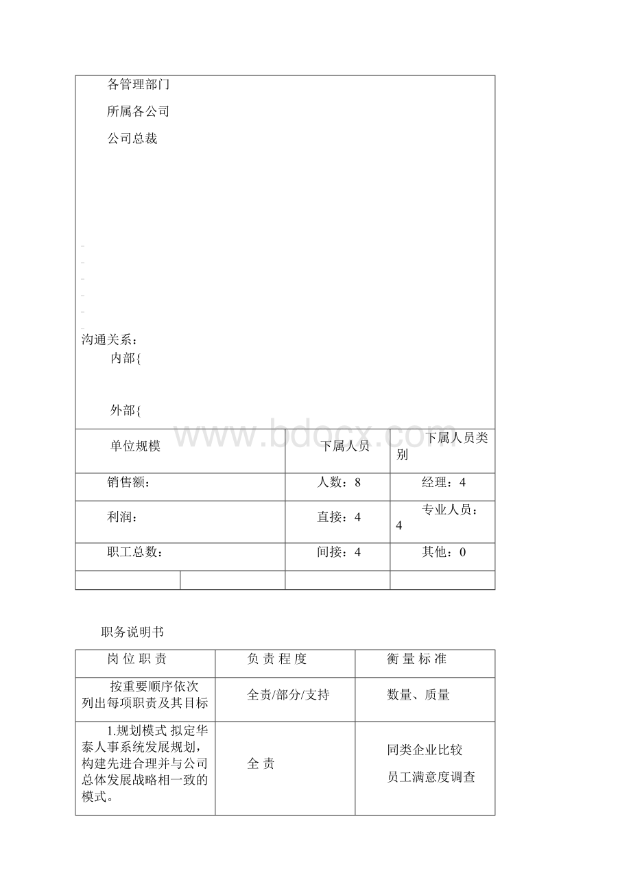 人力资源部工作说明书样例.docx_第2页