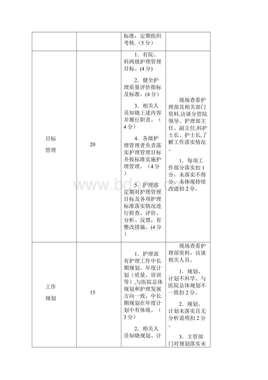 山东省三级医院护理评价标准试行.docx_第2页