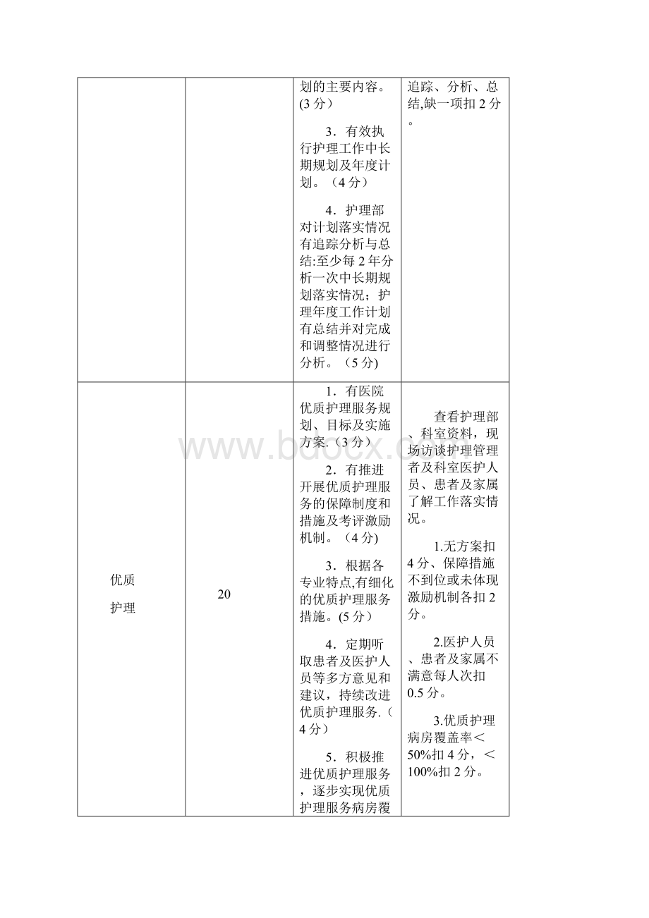 山东省三级医院护理评价标准试行.docx_第3页