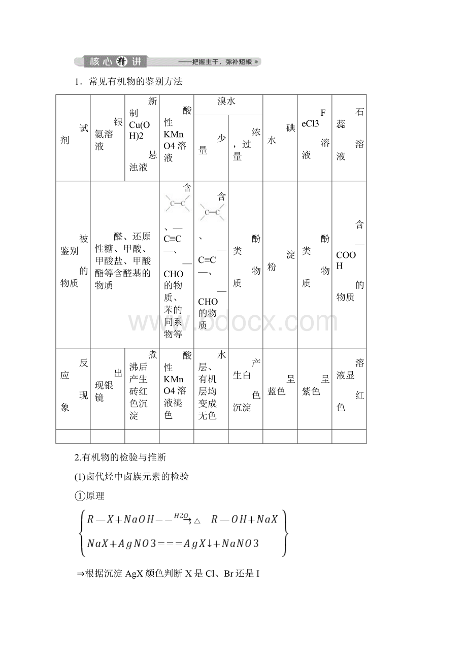 版高考化学二轮复习教案+练习专题七第6讲有机化学实验教案.docx_第2页