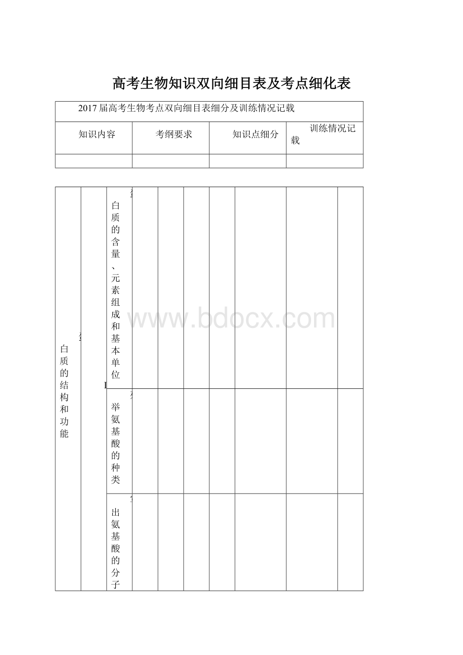 高考生物知识双向细目表及考点细化表.docx