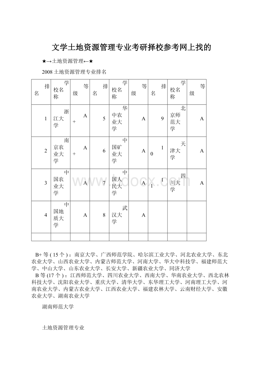 文学土地资源管理专业考研择校参考网上找的Word文档下载推荐.docx