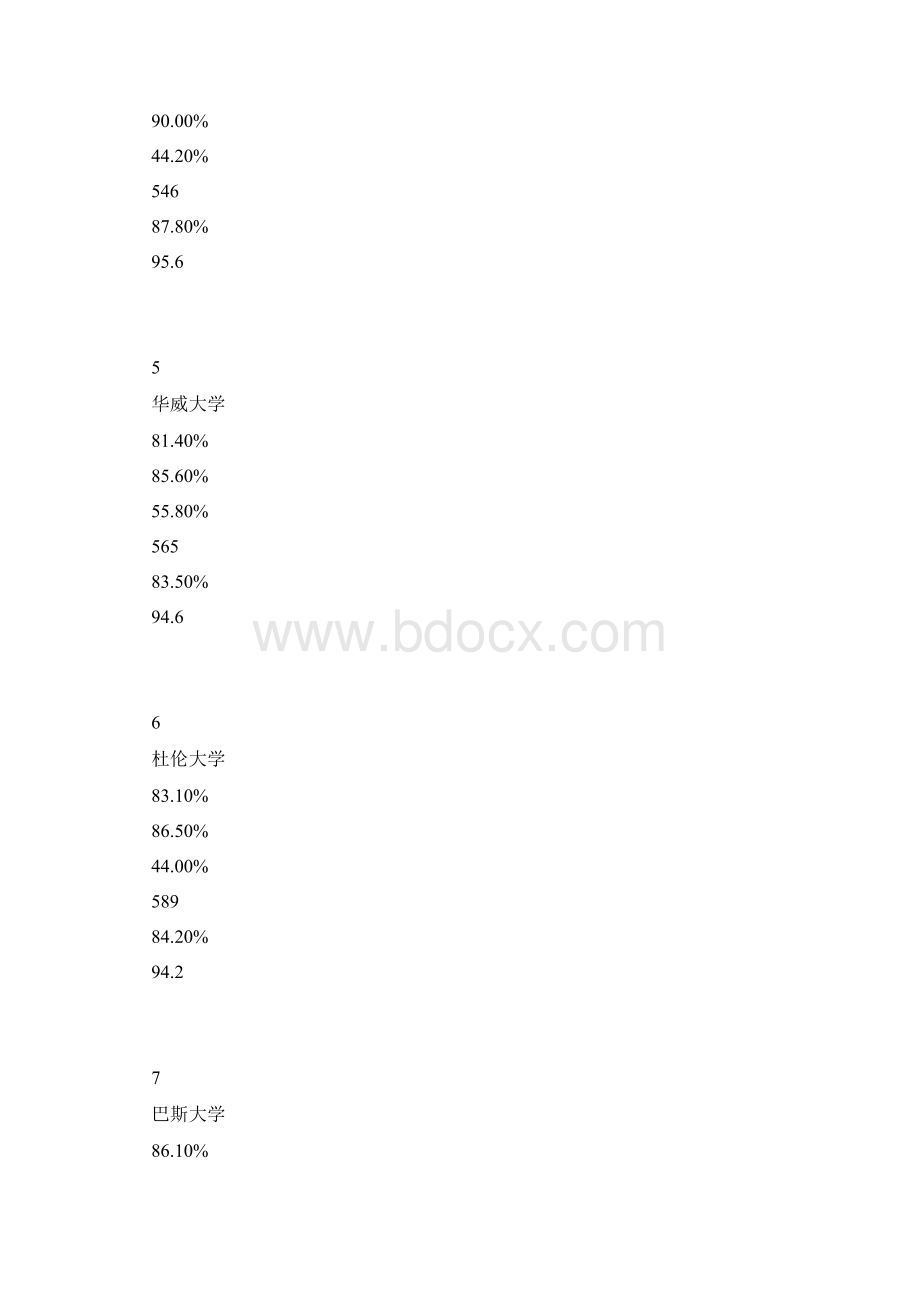 泰晤士英国大学专业排名数.docx_第3页