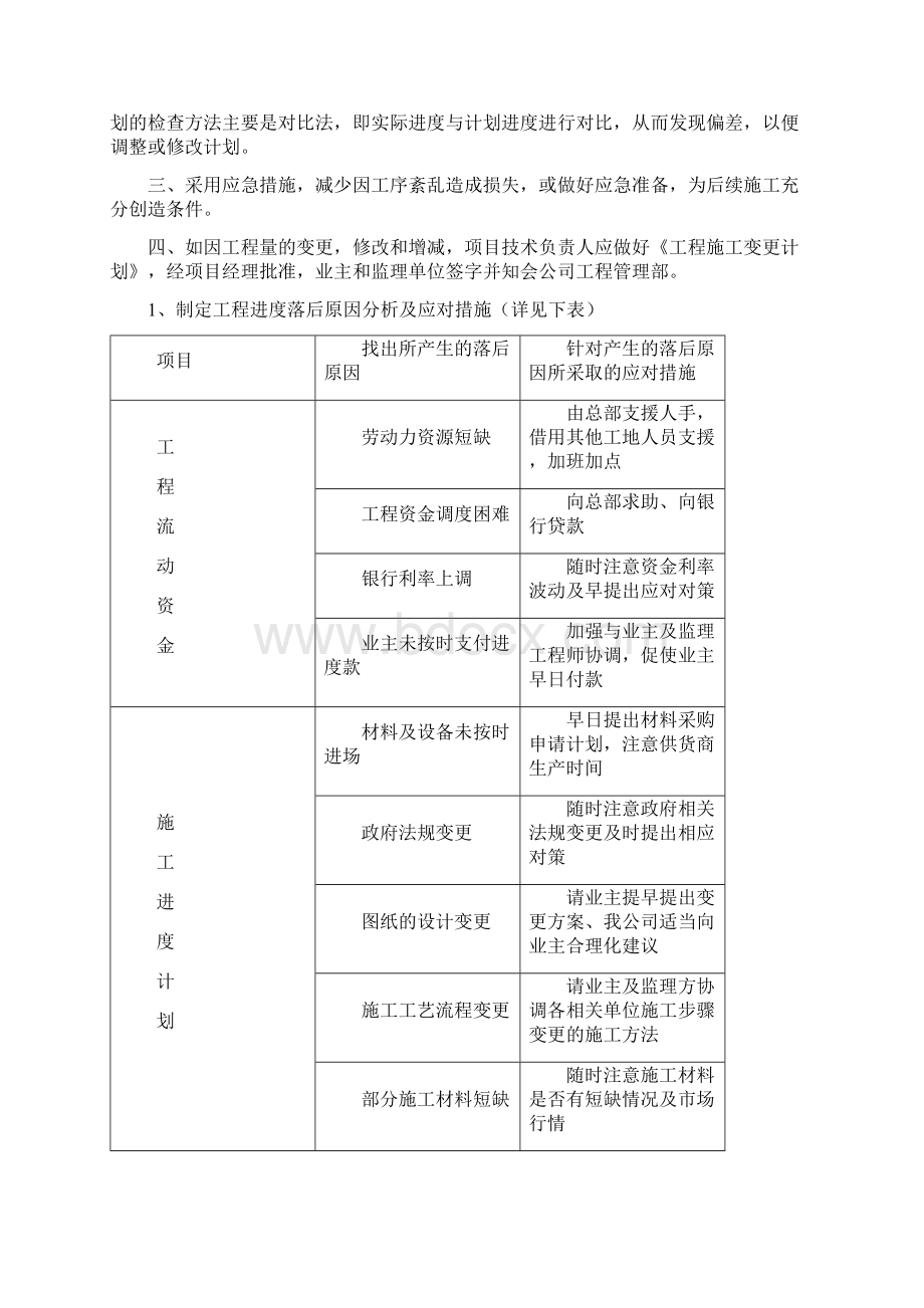 工程进度控制及措施Word文档格式.docx_第2页