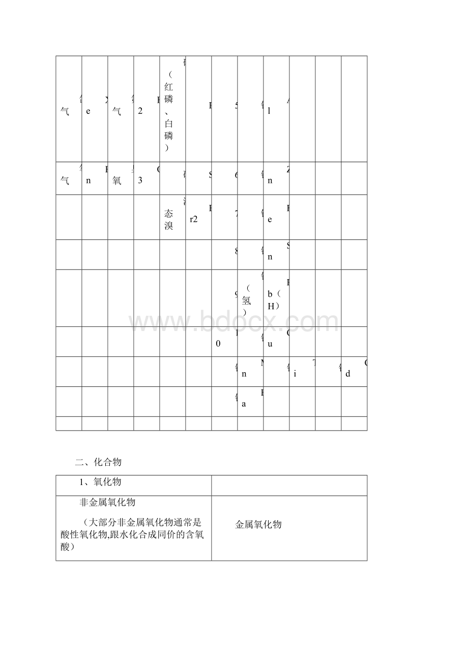 常见物质的化学式Word文档下载推荐.docx_第3页