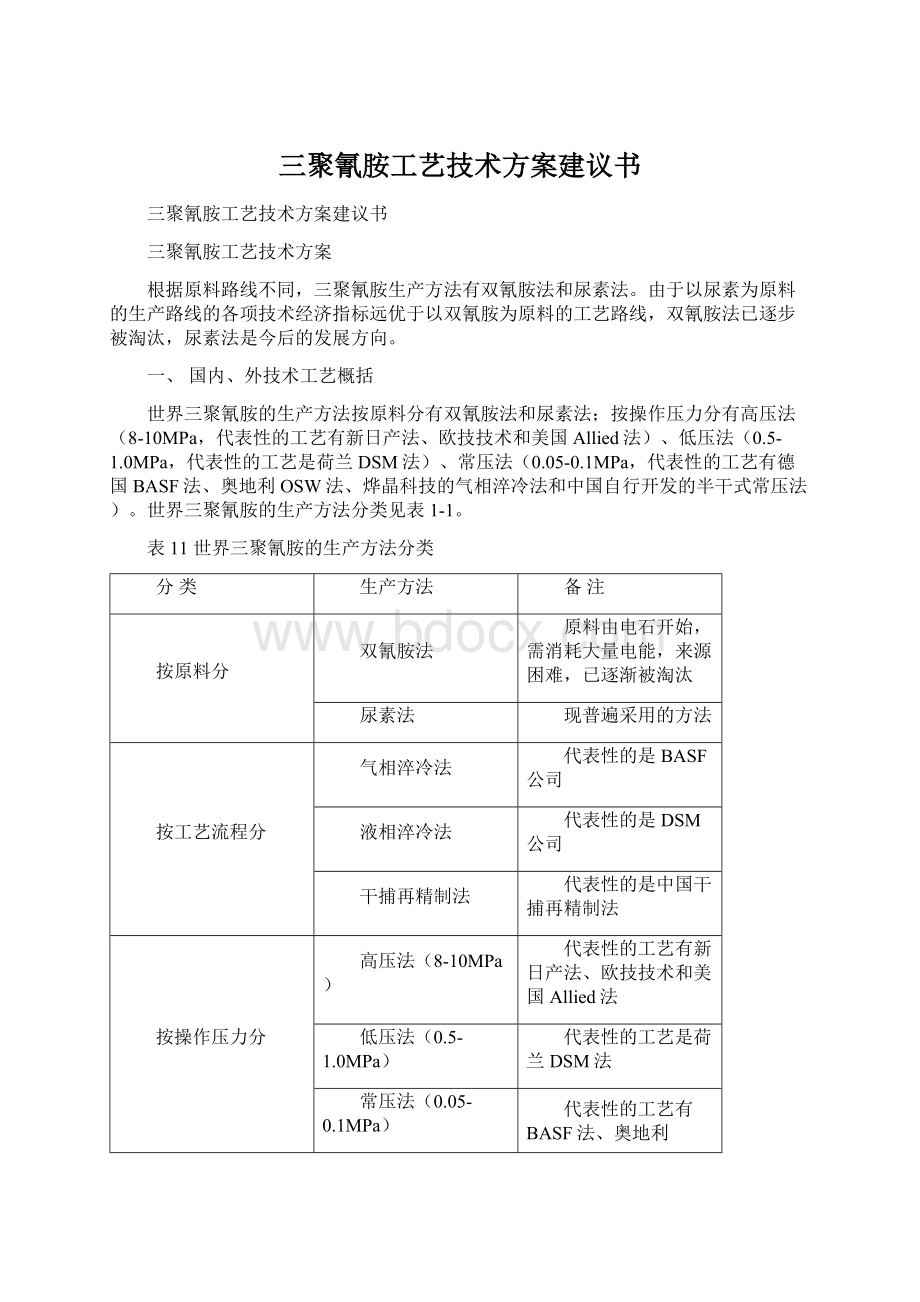 三聚氰胺工艺技术方案建议书.docx