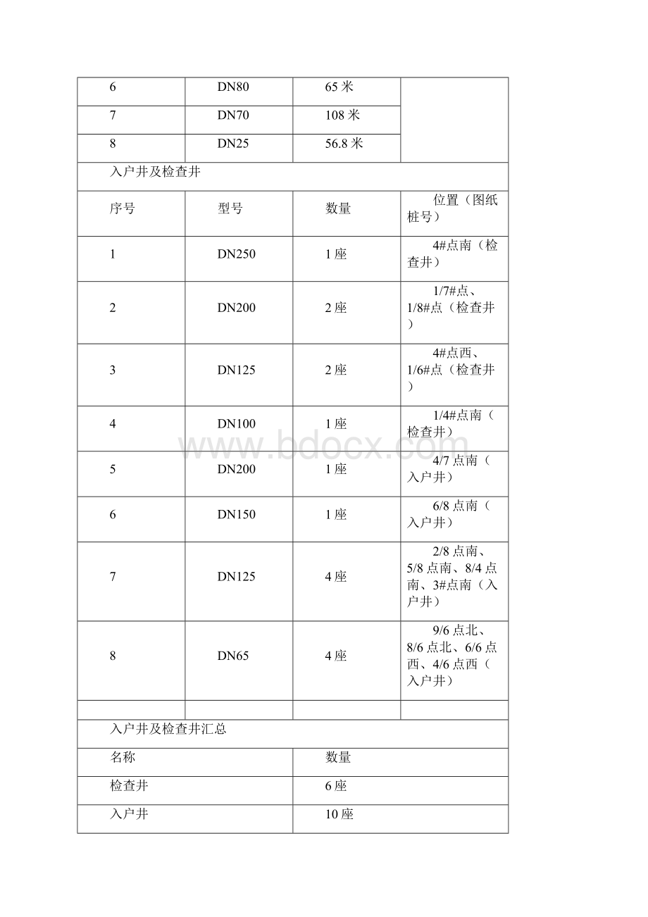 管线拆除专项施工方案文档格式.docx_第2页