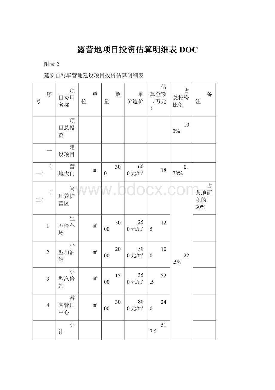 露营地项目投资估算明细表DOC.docx_第1页