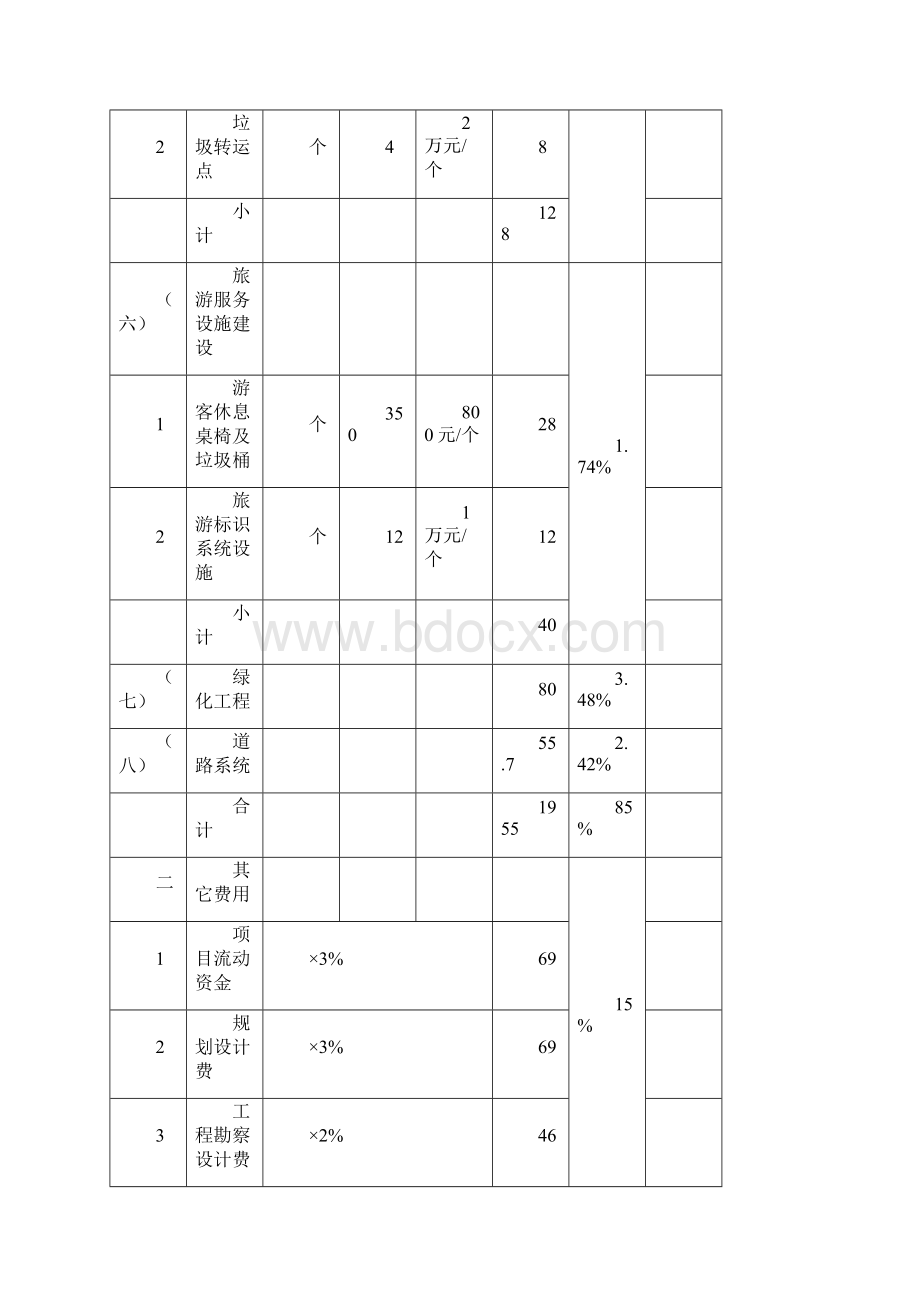 露营地项目投资估算明细表DOC.docx_第3页