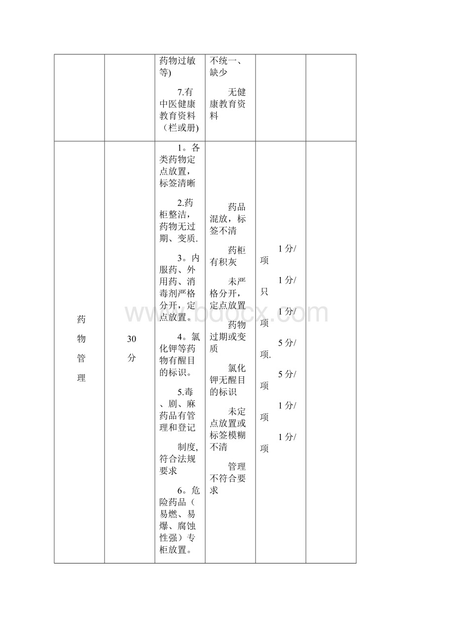 护理质控检查表.docx_第2页