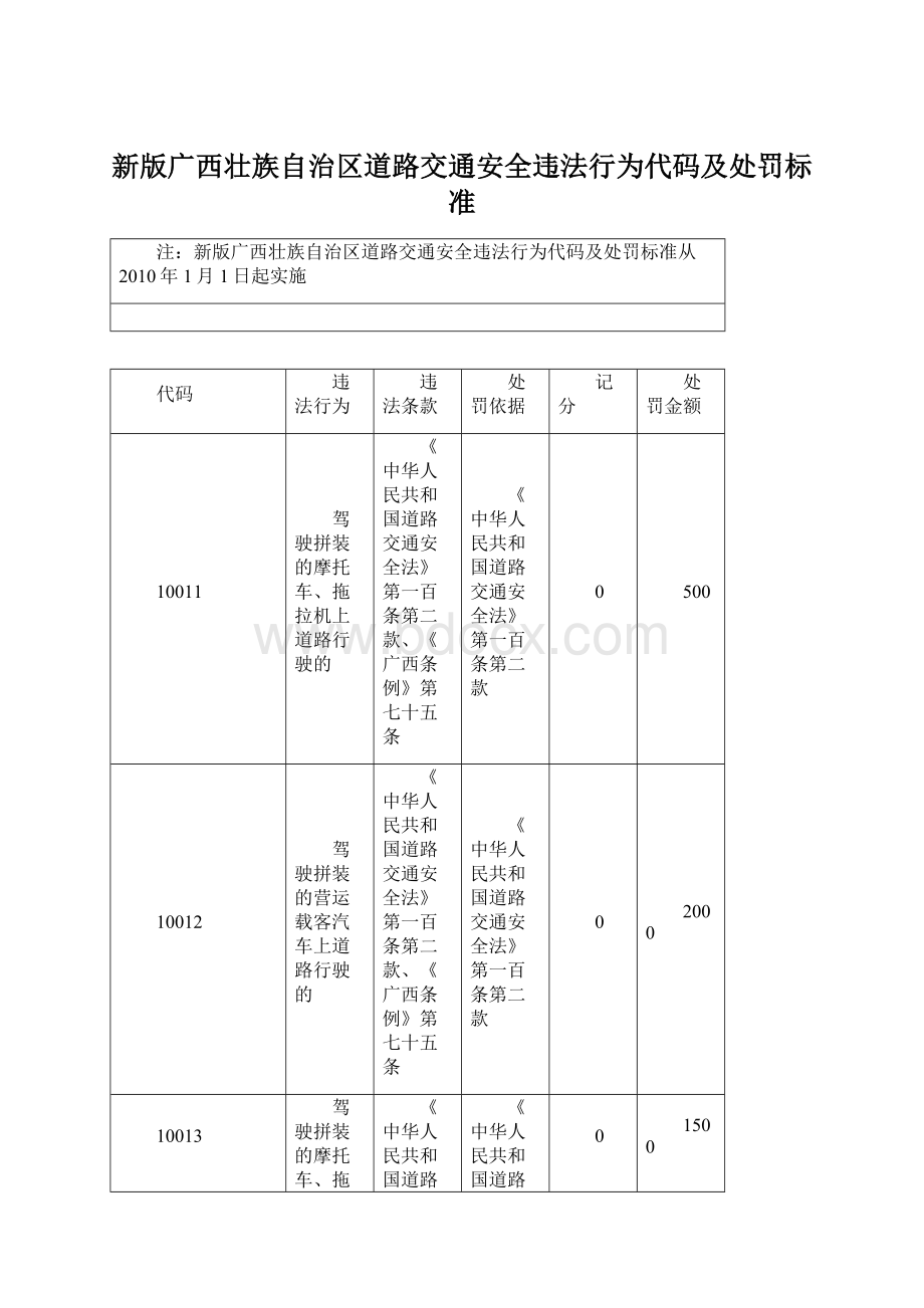 新版广西壮族自治区道路交通安全违法行为代码及处罚标准Word文档格式.docx