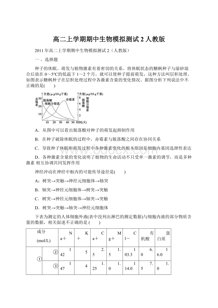 高二上学期期中生物模拟测试2人教版.docx_第1页