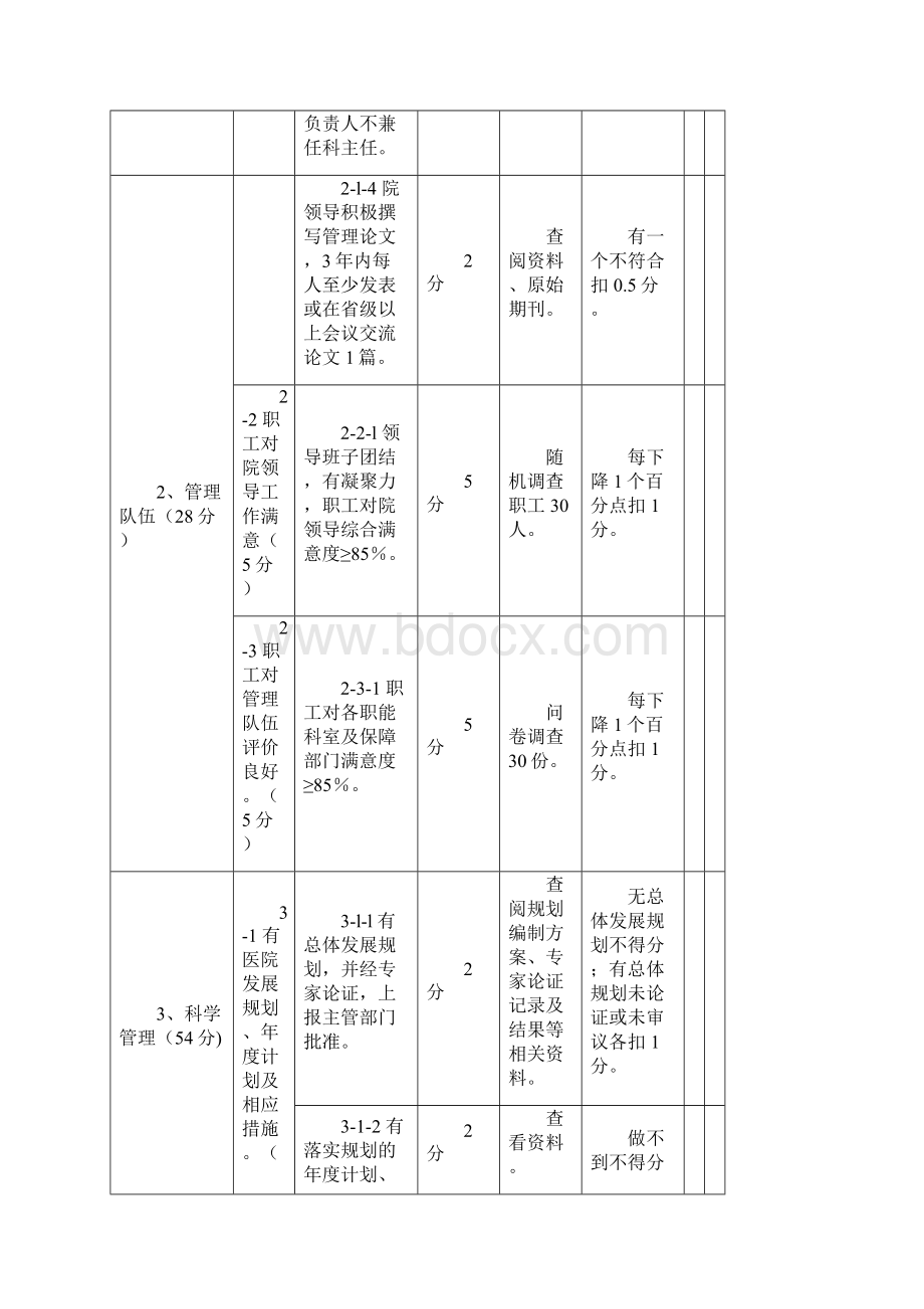 二级妇产医院评审标准文档格式.docx_第3页