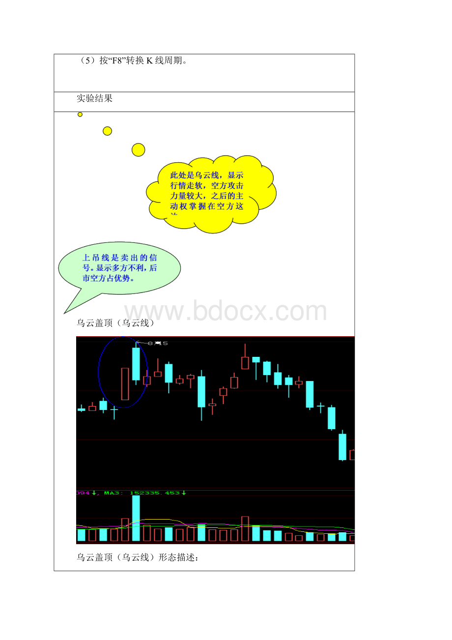 技术分析实验报告模板Word文件下载.docx_第2页