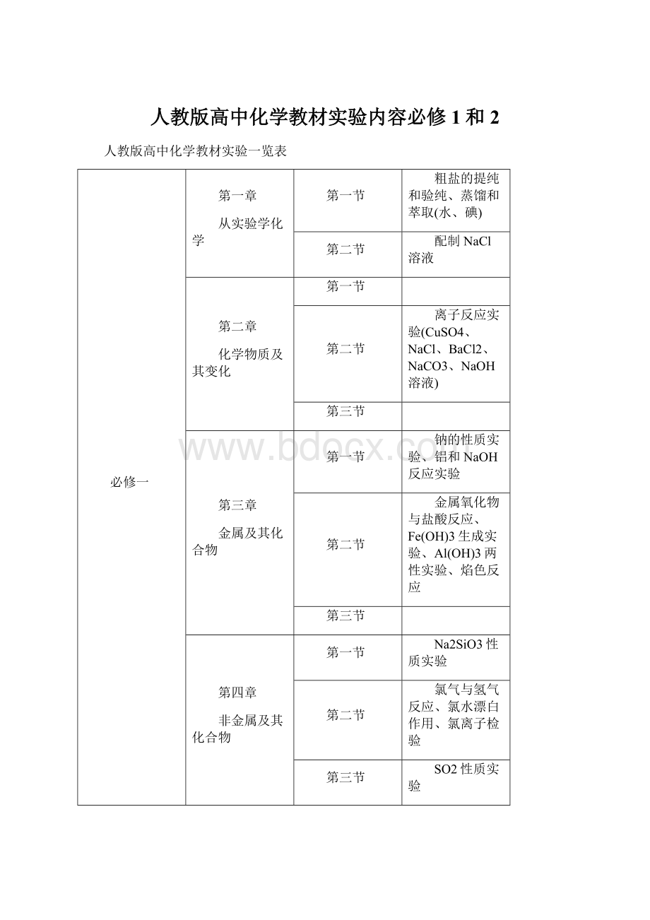 人教版高中化学教材实验内容必修1和2Word文件下载.docx