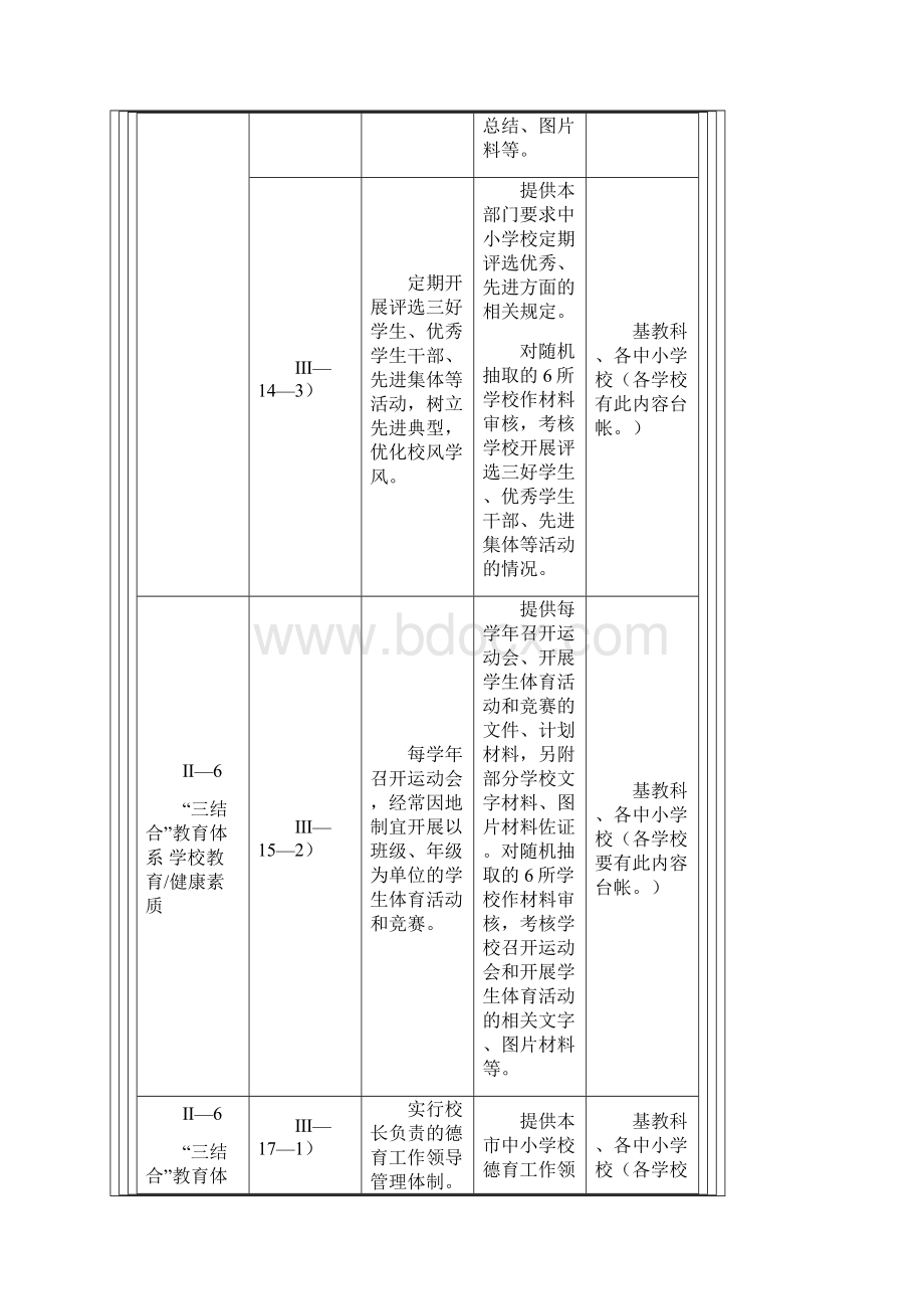 测评指标.docx_第3页