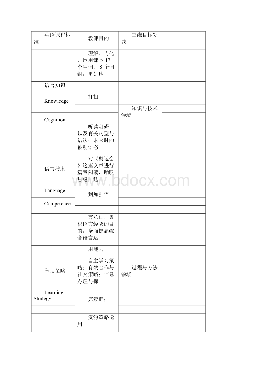 高一英语人教版必修2第三单元阅读课教学设计新部编版.docx_第2页