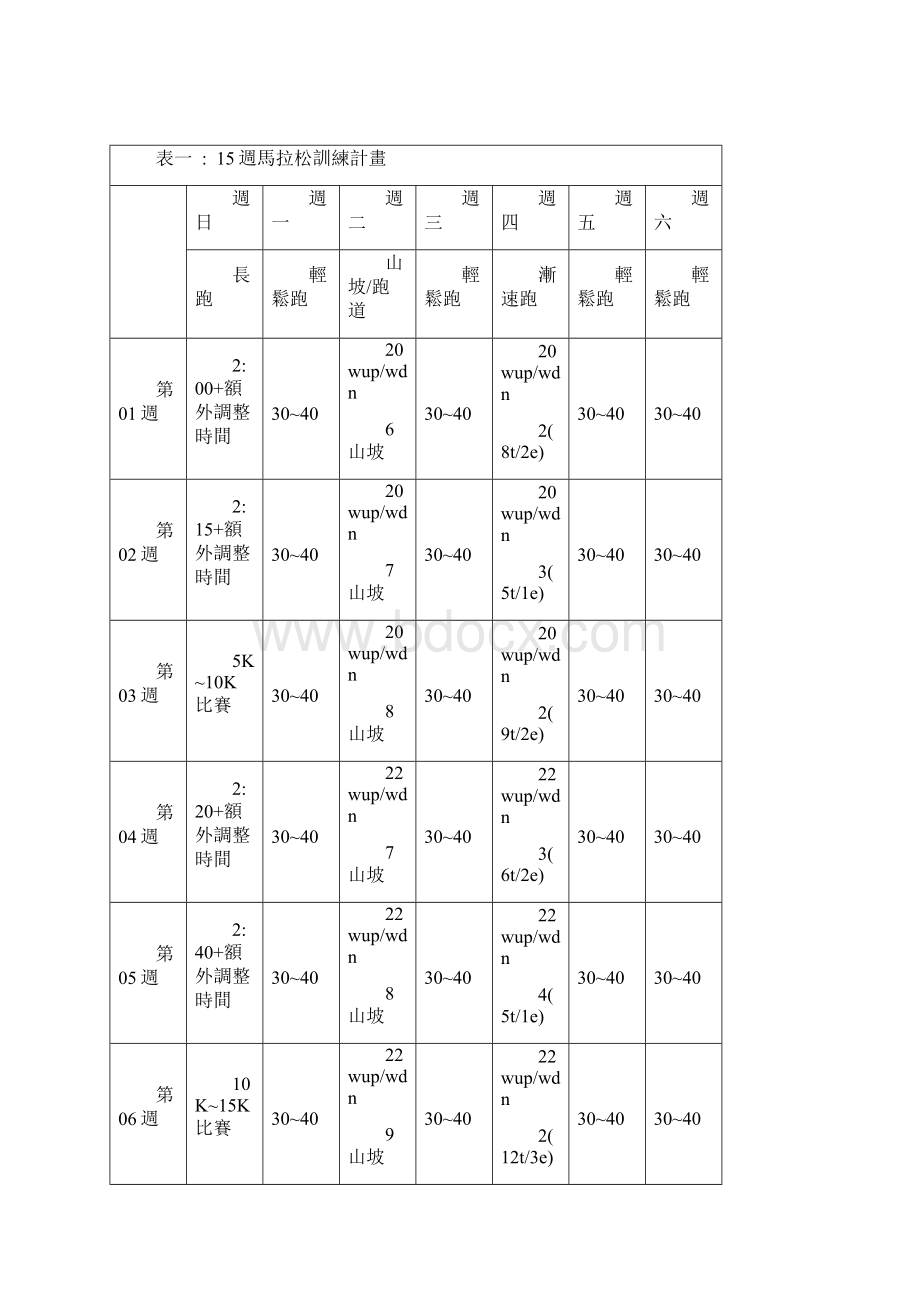 马拉松训练Word下载.docx_第2页