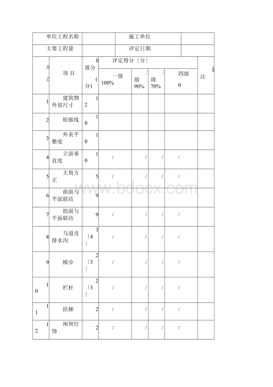 工程外观质量评定方法.docx_第3页