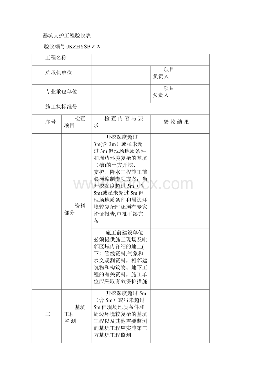 危险性较大工程验收表危大工程72418范本模板.docx_第2页