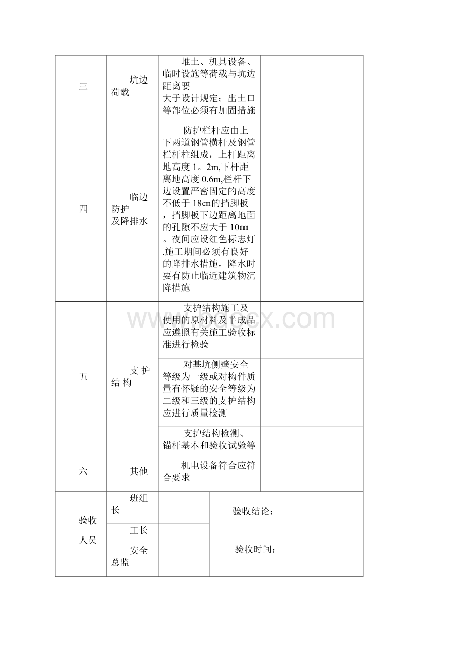 危险性较大工程验收表危大工程72418范本模板.docx_第3页