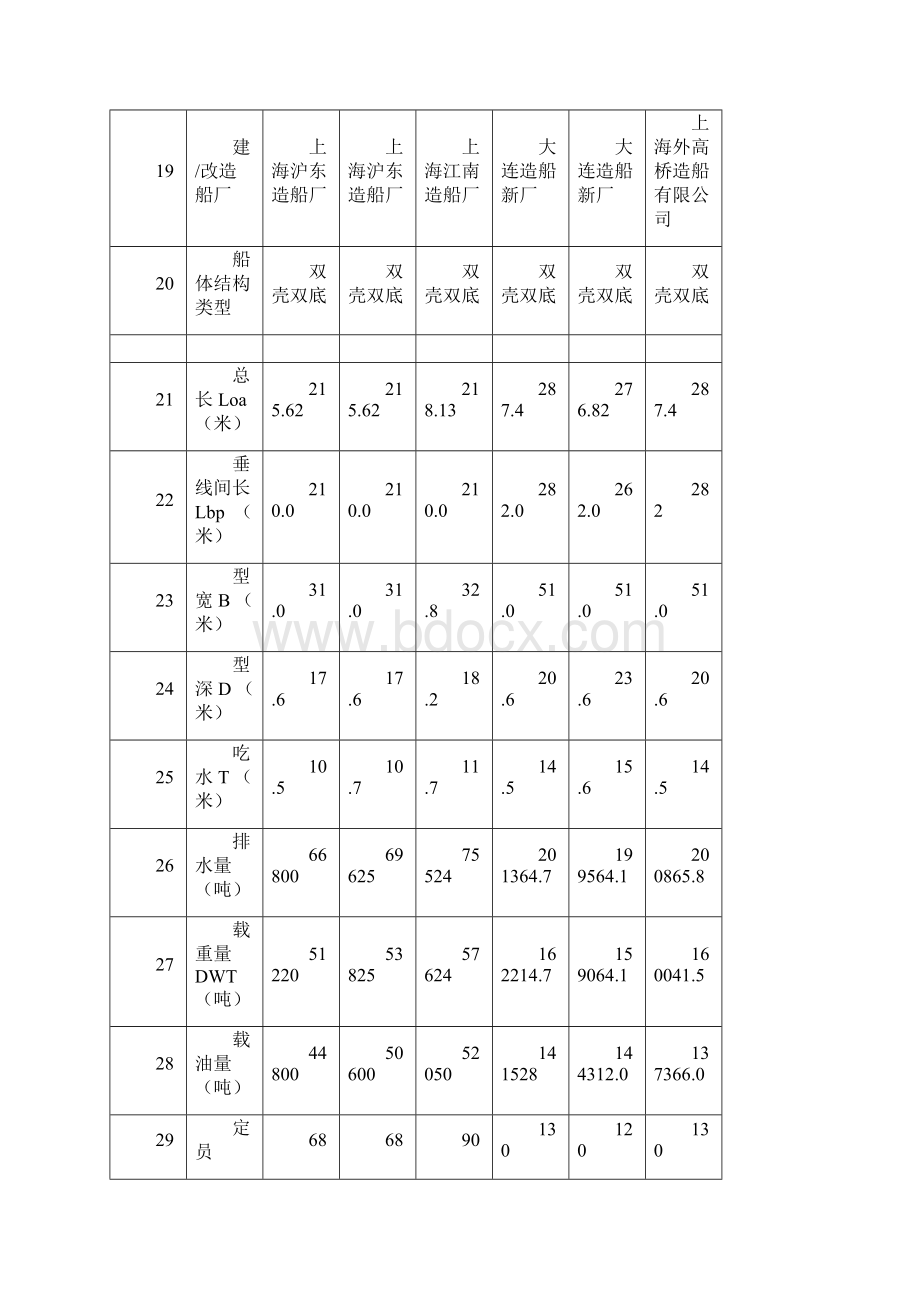 FPSO统计资料.docx_第3页