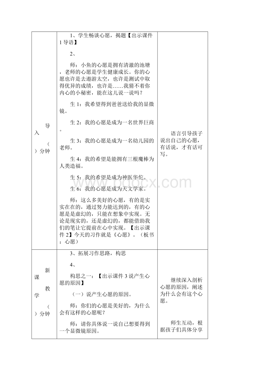 春季 部编人教版小学语文六年级下册 第4单元 习作心愿教案Word文档格式.docx_第2页