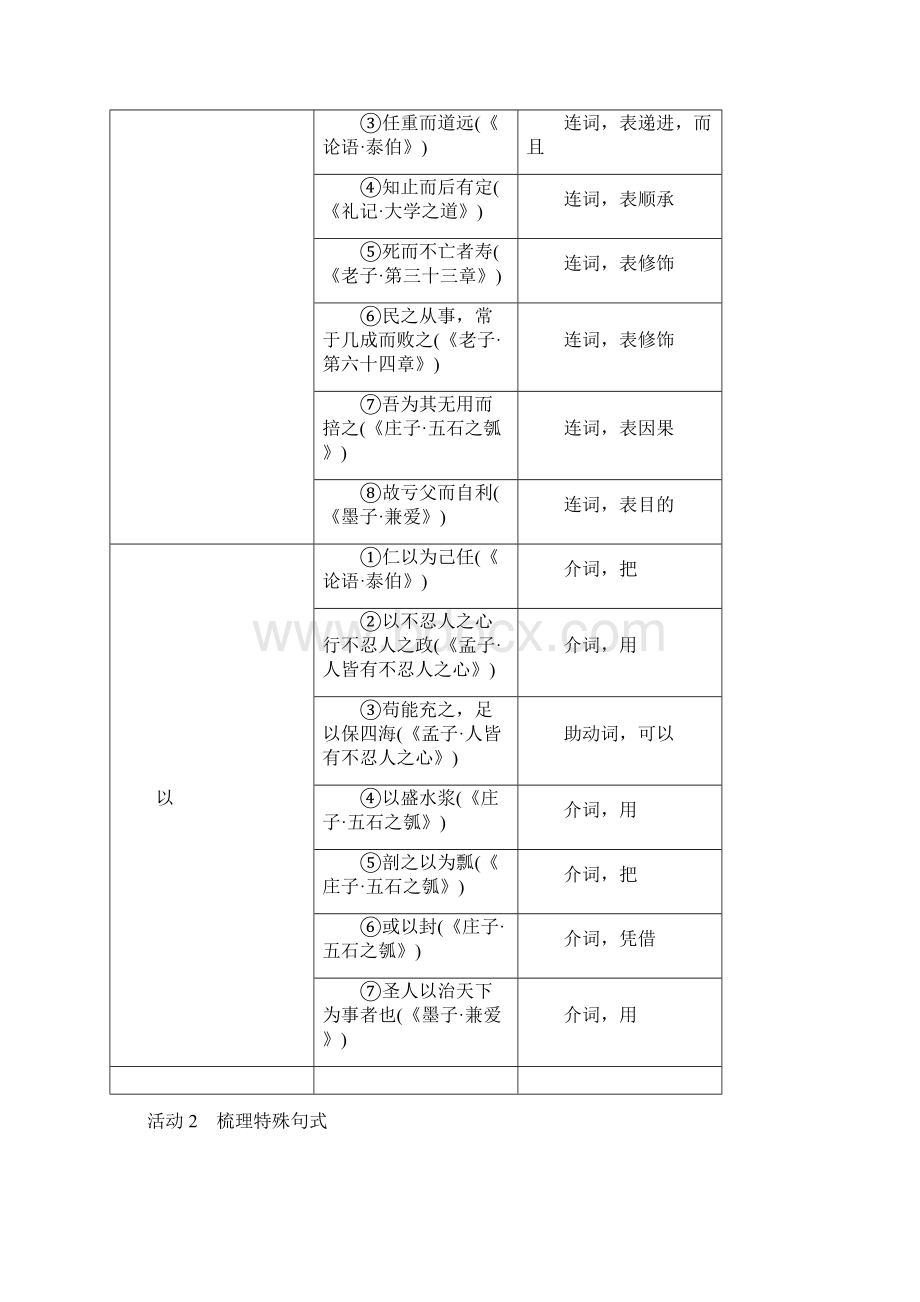 高中语文新教材 选择性必修上册 第二单元 学段二 单元统整学习.docx_第3页