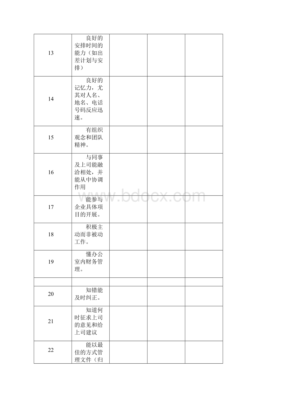 文员胜任素质模型Word下载.docx_第3页