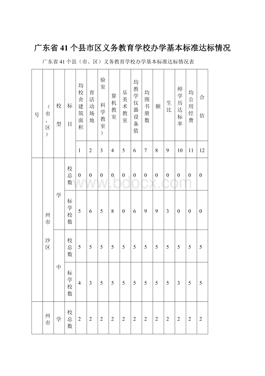 广东省41个县市区义务教育学校办学基本标准达标情况Word格式文档下载.docx_第1页