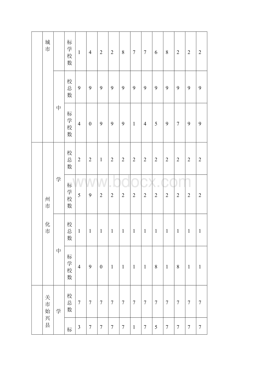 广东省41个县市区义务教育学校办学基本标准达标情况Word格式文档下载.docx_第2页