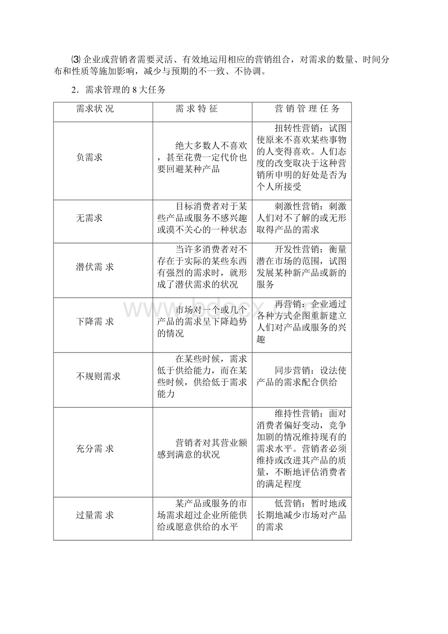 市场营销学授课教案2.docx_第2页