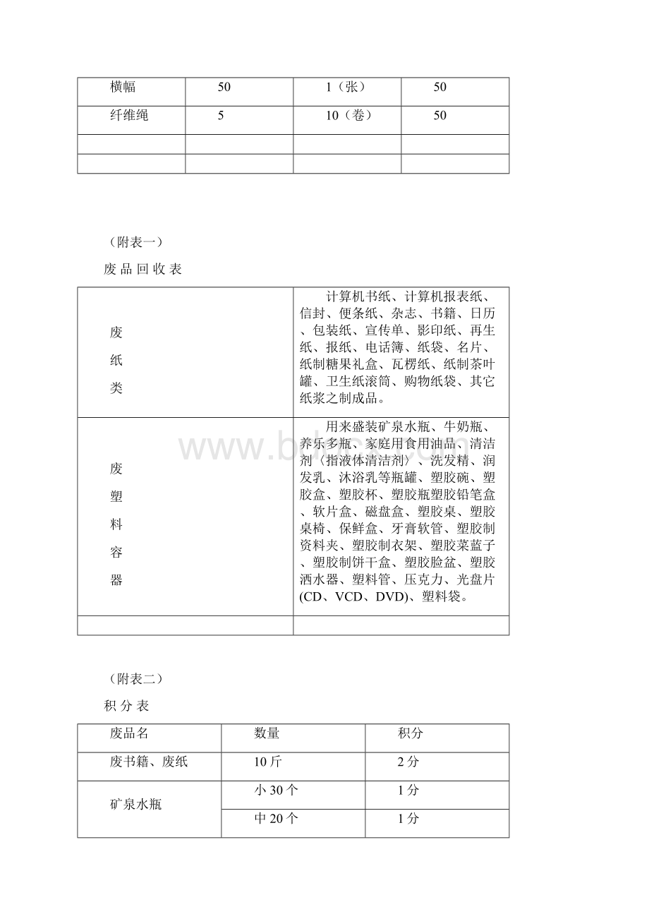 废品回收策划案.docx_第3页