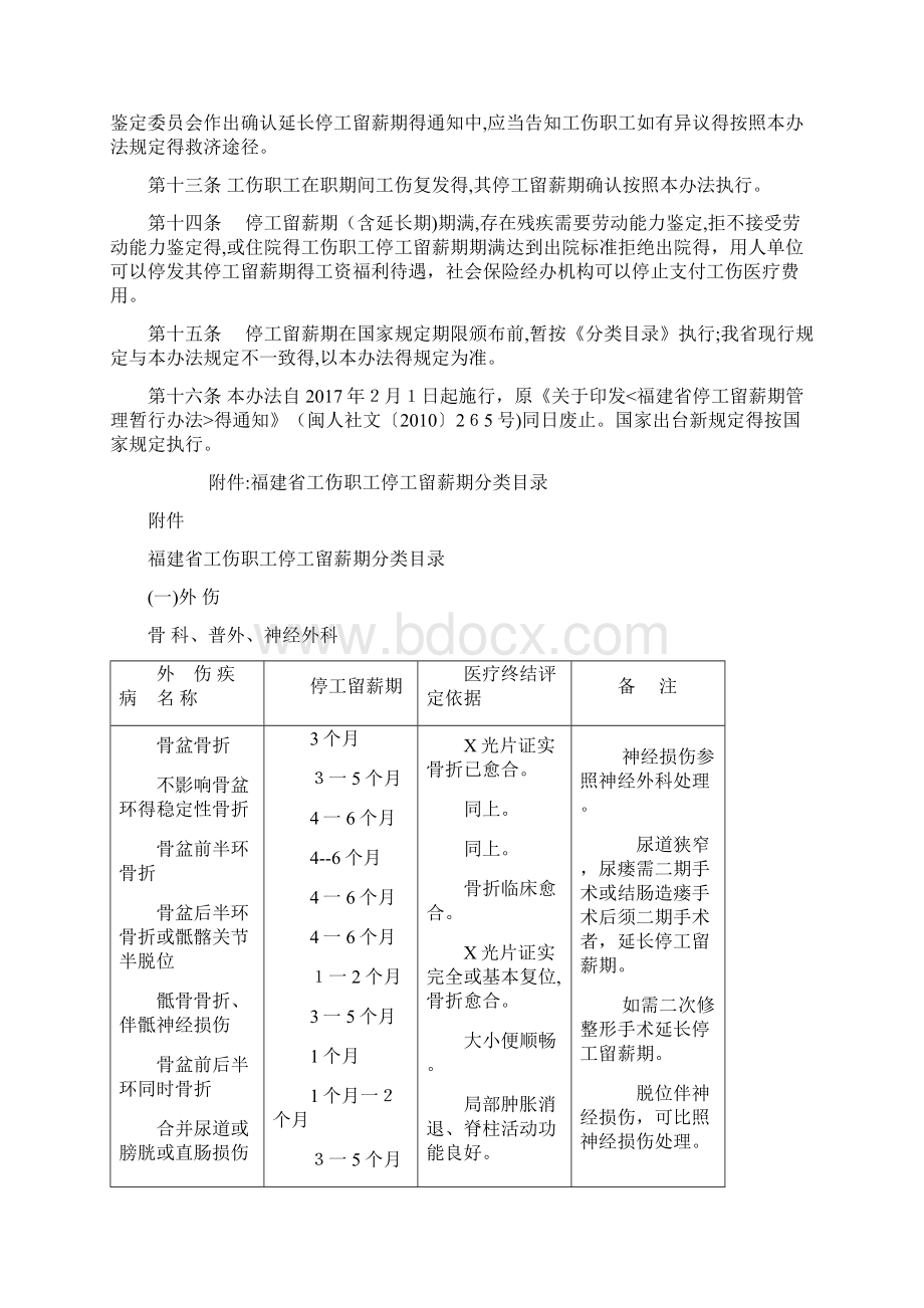 福建省工伤职工停工留薪期管理办法.docx_第2页