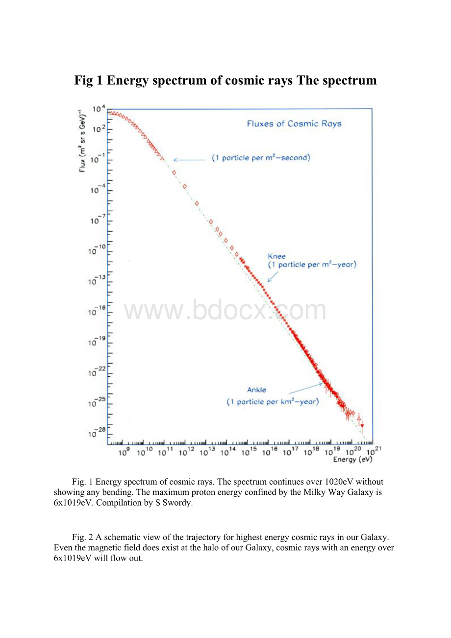 Fig 1 Energy spectrum of cosmic rays The spectrumWord格式.docx_第1页