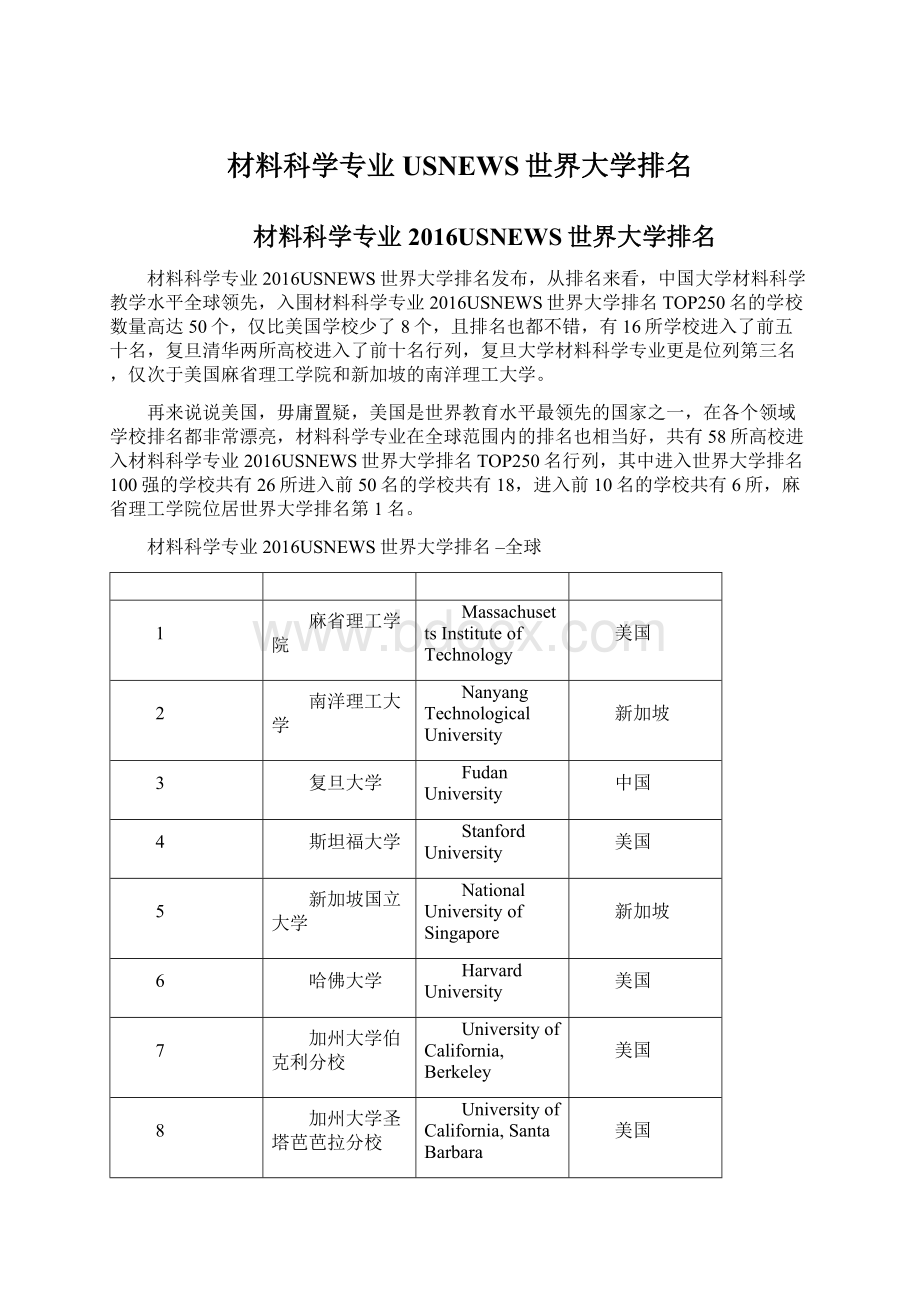 材料科学专业USNEWS世界大学排名Word文档格式.docx