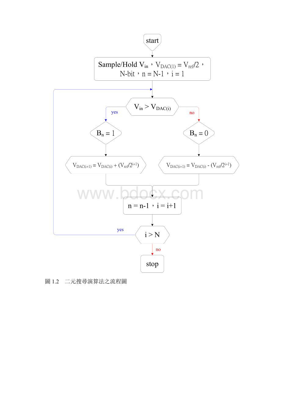 Successive approximation ADCWord格式.docx_第3页