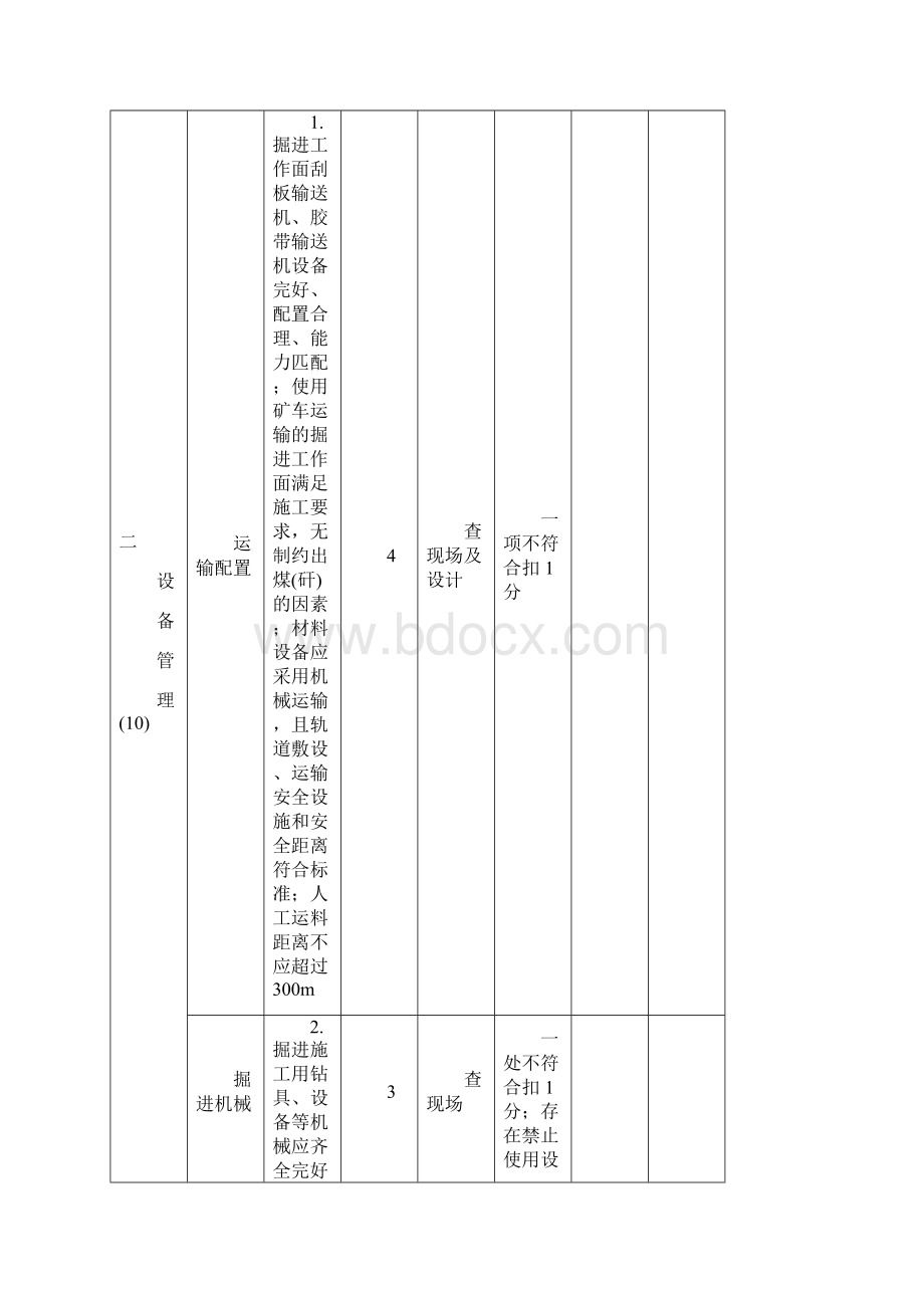 掘进安全质量标准化标准及考核评分办法.docx_第3页