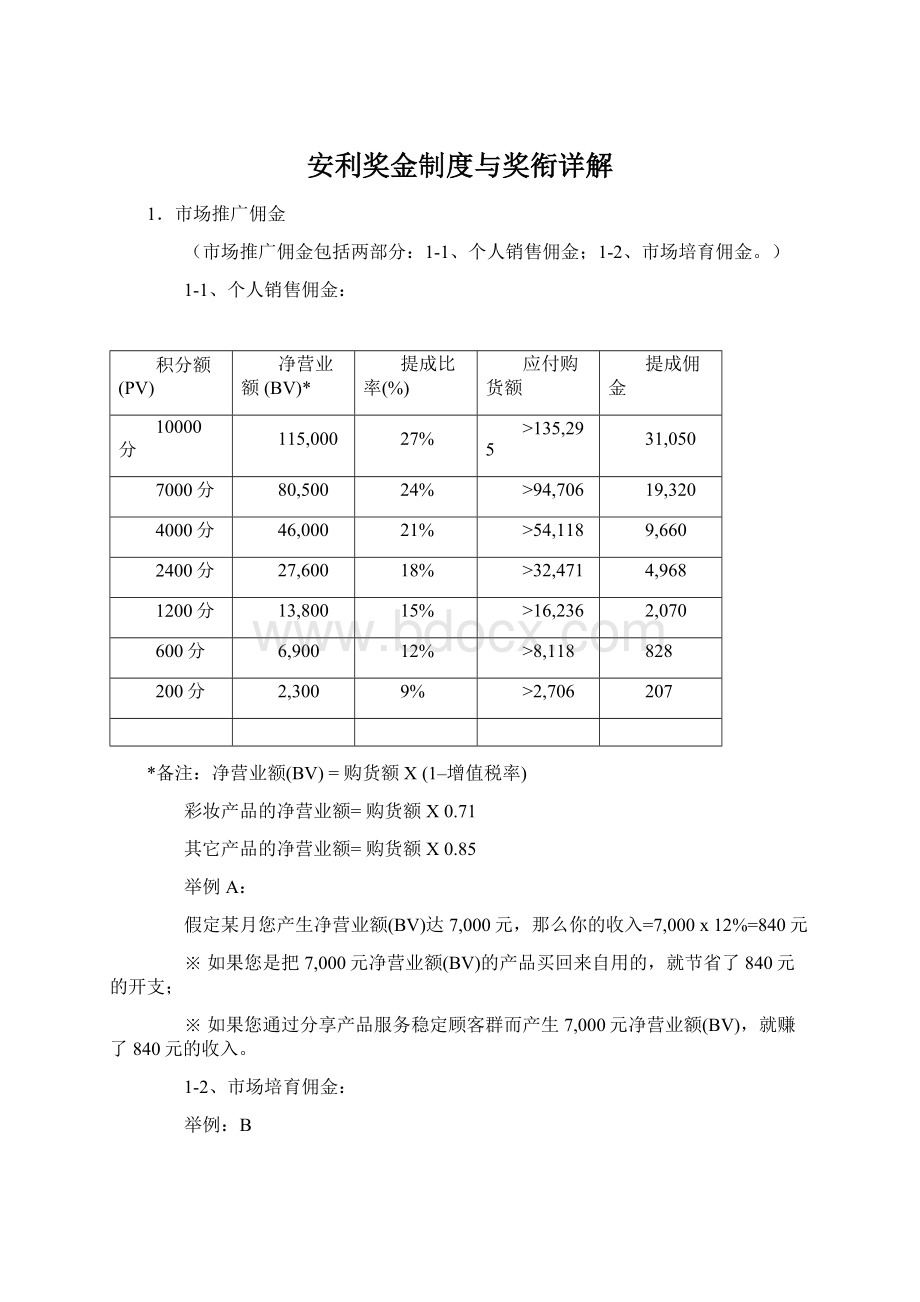 安利奖金制度与奖衔详解.docx_第1页