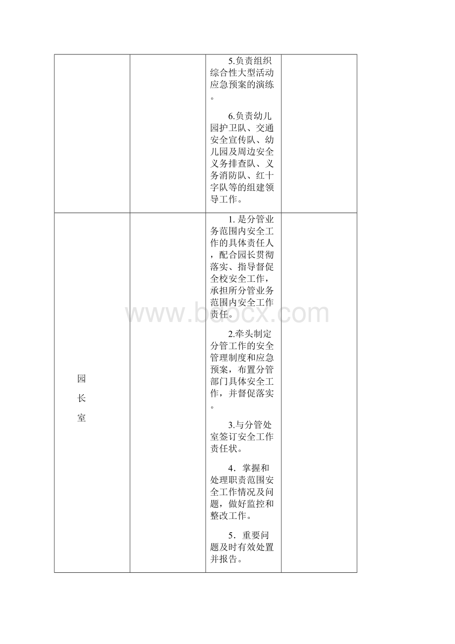 一岗双责分工明细文档格式.docx_第3页