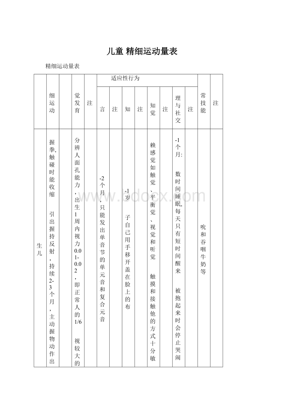 儿童 精细运动量表.docx_第1页