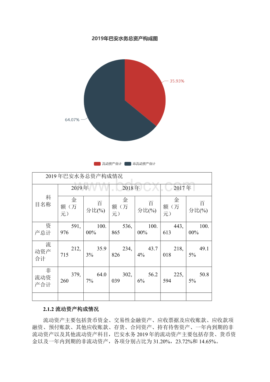 巴安水务度财务分析报告.docx_第2页