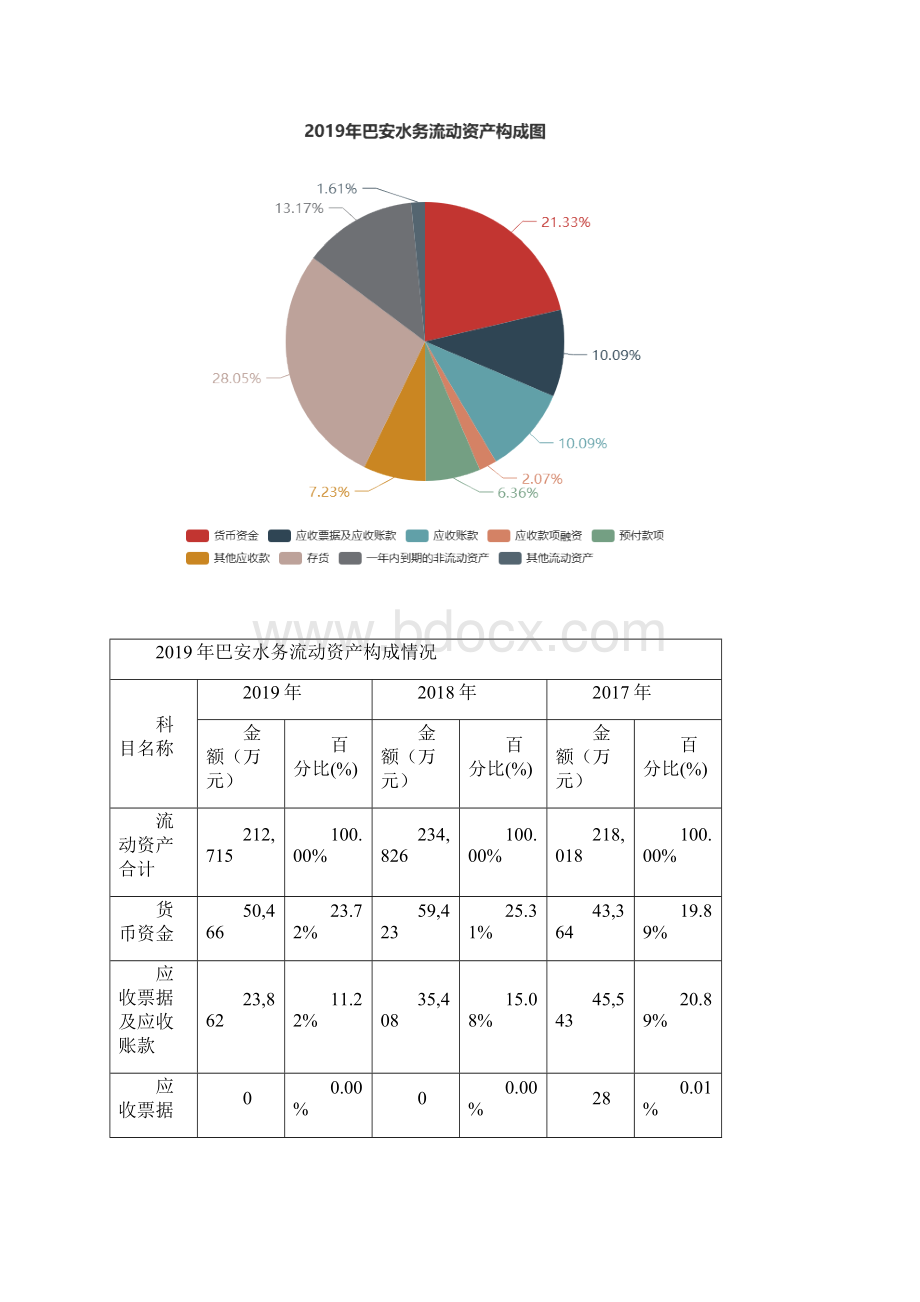 巴安水务度财务分析报告.docx_第3页