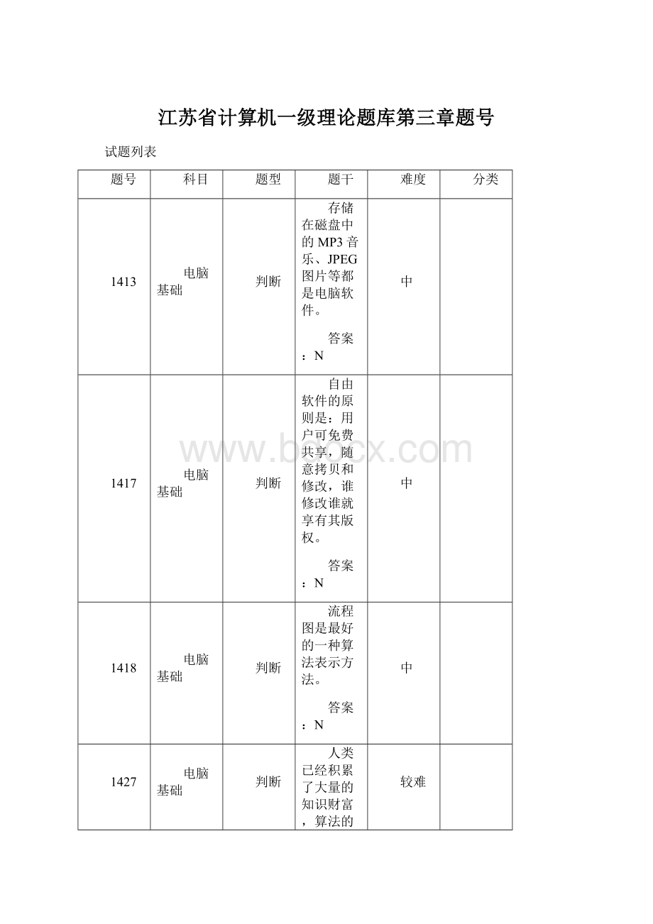 江苏省计算机一级理论题库第三章题号.docx_第1页