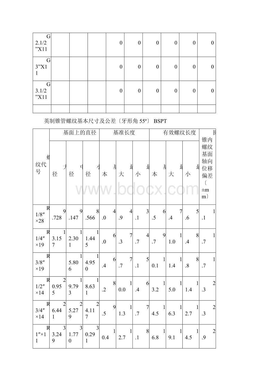 螺纹基本尺寸对照表.docx_第2页