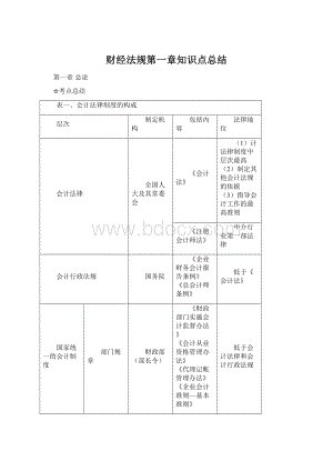 财经法规第一章知识点总结.docx