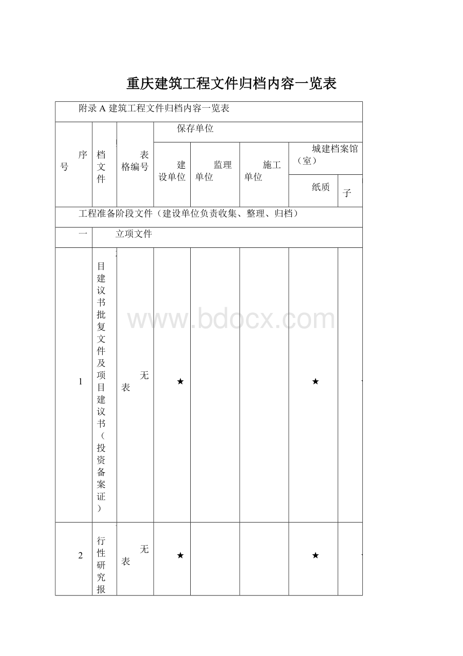 重庆建筑工程文件归档内容一览表.docx