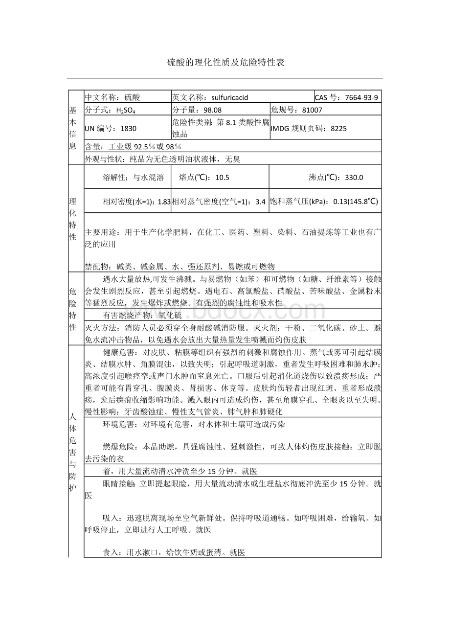 硫酸的理化性质及危险特性表.docx