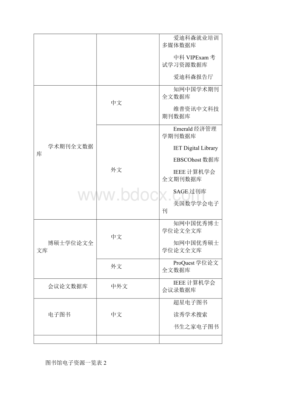 山东工商学院图书馆.docx_第2页