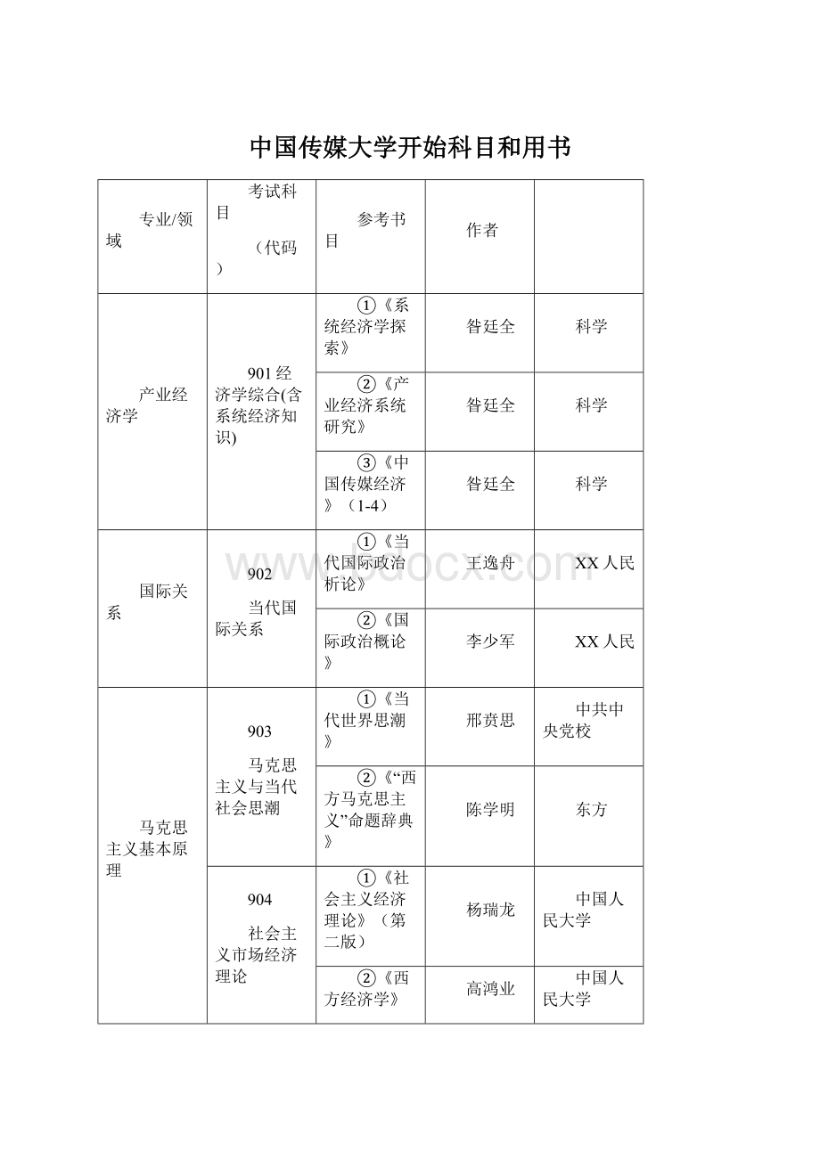 中国传媒大学开始科目和用书.docx_第1页